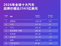 比亚迪荣登2026凯度BrandZ全球汽车品牌榜第五，连续四年蝉联全球汽车品牌前十