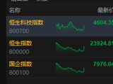 港股收评：恒指跌1.59% 科指跌1.39% 科网股普跌 半导体板块强势 智谱股价创历史新高
