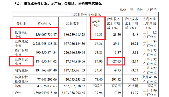 来源：中银证券年报