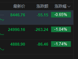 港股收评：恒指跌1.15%失守25000点 科指跌1.75% 科网股低迷 芯片股集体下挫 内银股逆势走强