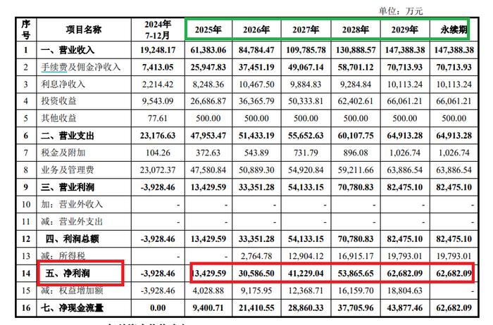 来源:收购报告