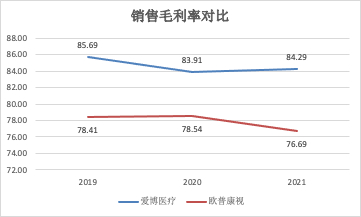 （资料来源：新浪财经上市公司研究院整理）