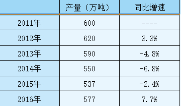 　数据来源： 中国棉纺织信息网