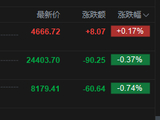 港股午评：恒指跌0.37% 科指涨0.17% 汽车股、油气股低迷 芯片股走强 SENASIC上市首日涨超118%