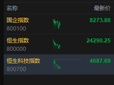 恒生科技指数跌破4700点 创今年4月8日以来新低