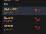 港股午评：恒指涨1.57% 科指涨2.02% 科网股、黄金股普涨 机器人概念股强势 赤峰黄金涨超16%
