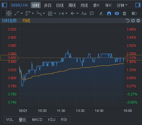行情来源：富途证券
