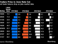 交易员料美联储将比预期更早降息 时间可能在6月份