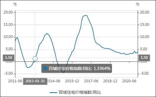数据来源：WInd资讯