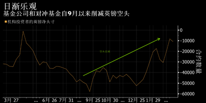 英镑走俏小盘股吃香 脱欧风险在市场中渐渐淡