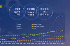 北大光华管理学院虞吉海：社会网络有利于企业创新