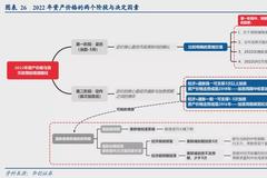 华创宏观张瑜：美联储“大姿态”尽显，年内加息有何支撑与掣肘？