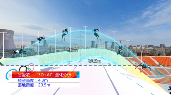 （“时空定格”+“量化分析”看清、看懂每个动作）