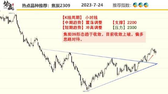 中粮势赢交易：日线大阴 菜油回调延续