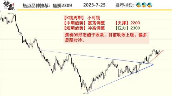 中粮势赢交易：螺纹增仓破高 延续强势