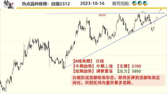 中粮势赢交易：螺纹向上突破 短线跟多