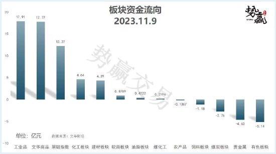 中粮势赢交易：螺纹中期反弹 跟多策略