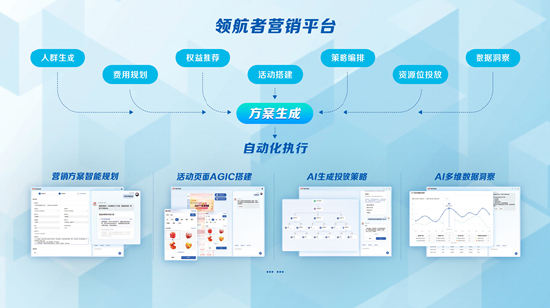 大小模型协同：升级三大技术，养成运营“私人营销助手”