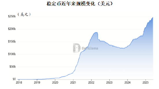 （数据来源：DefiLlama）