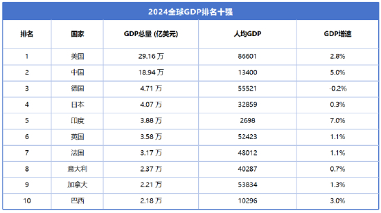 数据来源：国际货币基金组织IMF，截止日期：2024.12.31。