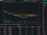 军工震荡，什么原因？华宝基金军工ETF（512810）放量跌近2%频现溢价！机构：“十五五”军工迎三重驱动