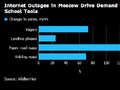 莫斯科互联网大面积中断 寻呼机和纸质地图等传统工具销量激增