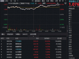量价齐升！“Token经济”引爆，华宝基金创业板人工智能ETF放量涨超4%领跑同类！天孚通信飙升超10%