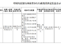 农业银行河南省分行被罚441.1万元：违反金融统计相关规定等