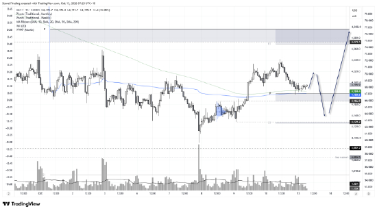 来源：ICE，TradingView