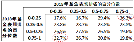 Source： External Database， FTSE Russell