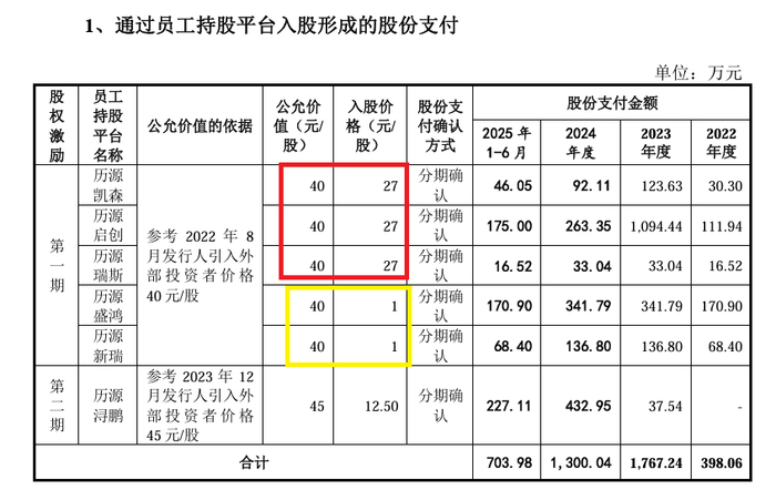 来源：申报材料