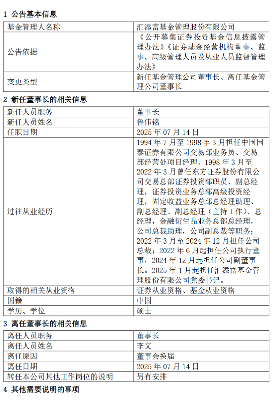 来源：基金公告