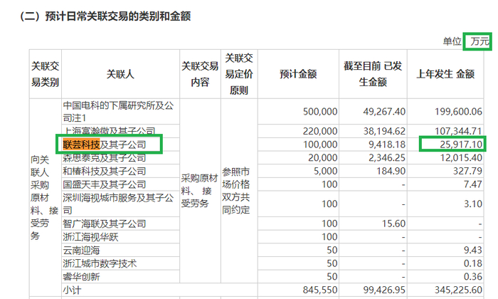 来源：海康威视公告