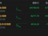 港股午评：恒指跌2.29%失守25000点 科指跌1.49% 科网股、黄金股普跌 美团跌超6%