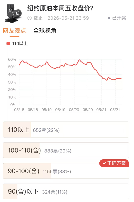 纽约原油投票