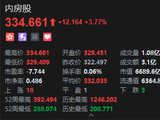 楼市新政密集出台！港股内房股集体上扬，万科涨超12%