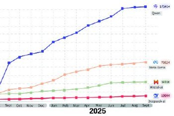 阿里千问出击“AI未来之战” 全面对标ChatGPT