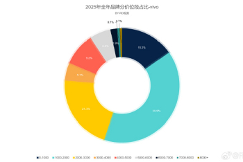 vivo的尴尬处境，是中国手机行业的一个缩影
