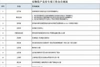 恒大财富已启动实物资产兑付工作