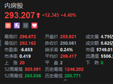 港股内房股拉升 融信中国涨超10% 8·28新政“地方版”再落两城