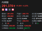 港股内房股集体大涨 融信中国涨超34% 摩根大通：中国房企或于国庆前推出按揭补贴