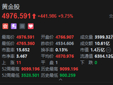 港股黄金股盘初冲高，紫金黄金国际涨超13%，6月非农超预期下行暂缓美联储短期加息压力