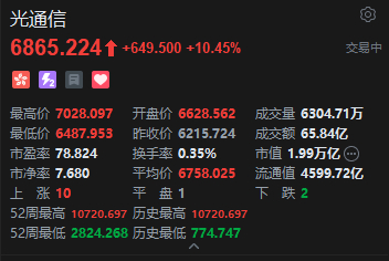 港股光通信概念股大幅上涨,中际旭创领涨超18%