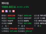 港股博彩股普跌 世界杯临近引发博彩收入担忧 大摩预测6月收入按年减少1%