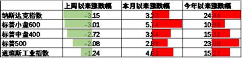 数据来源：Wind，中加基金；截至2024年11月15日。