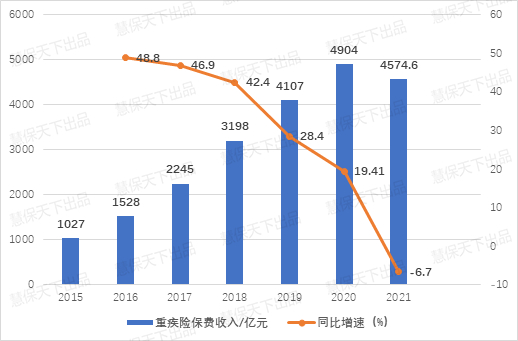 数据来源：银保监会、中再寿险
