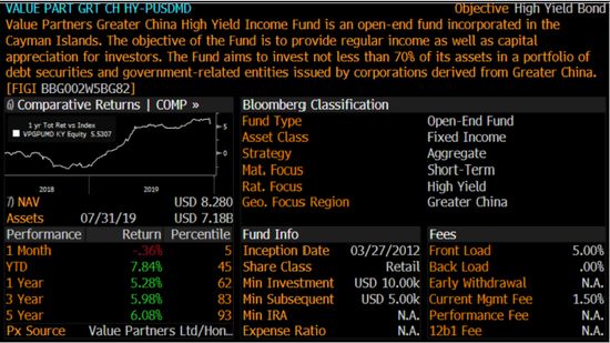 汇理基金的资料图：