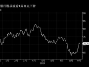 欧银负利率加深 准备金分级无法抵消银行业所受影响