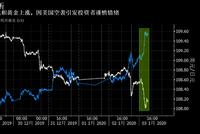 美伊冲突升级对市场有何意味？听听策略师们怎么说