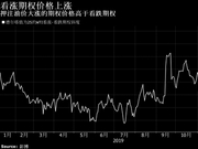 图解伊朗袭击行动如何冲击世界原油市场